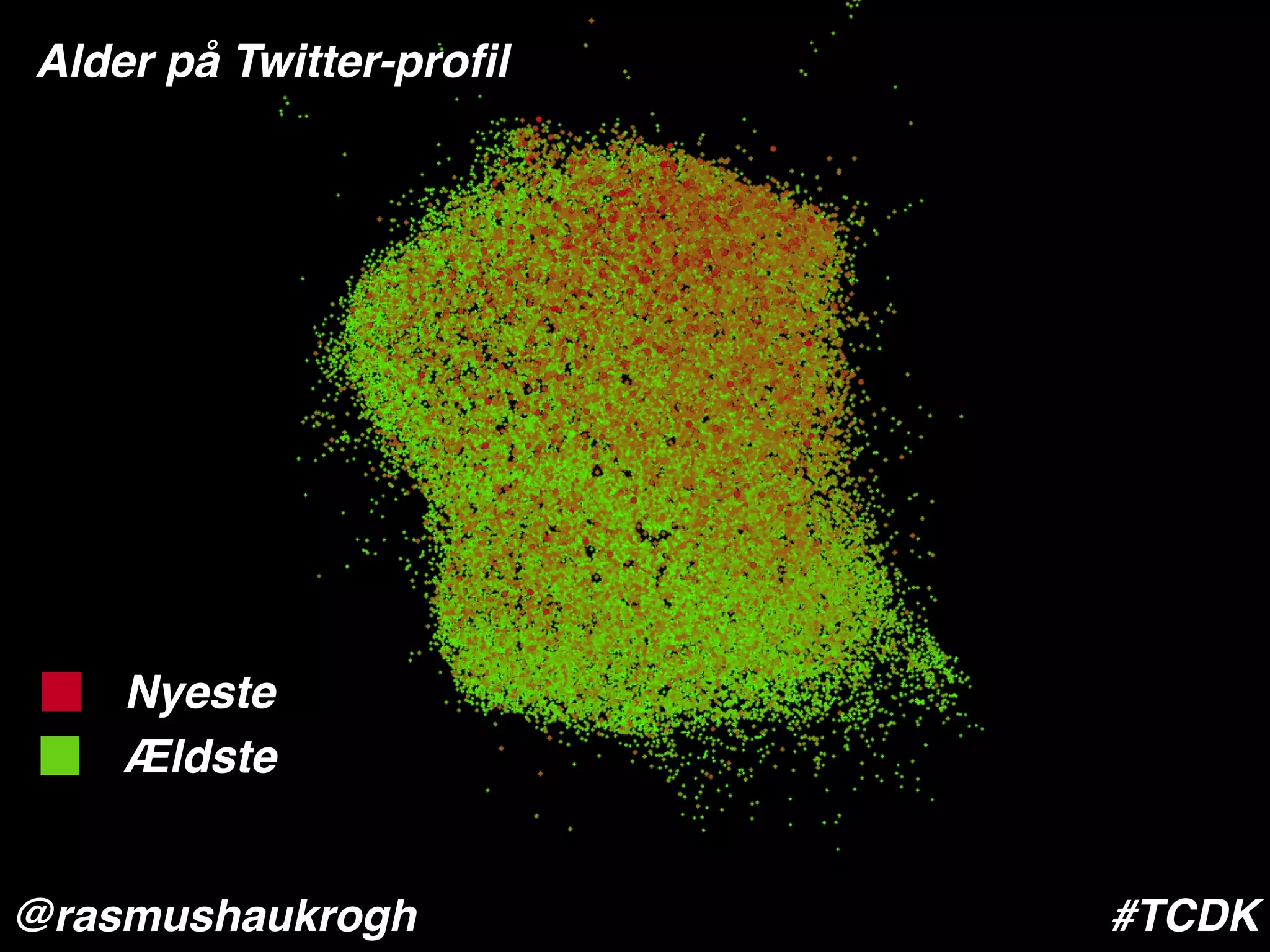 Location København
#Twittercensus@rasmushaukrogh
 
