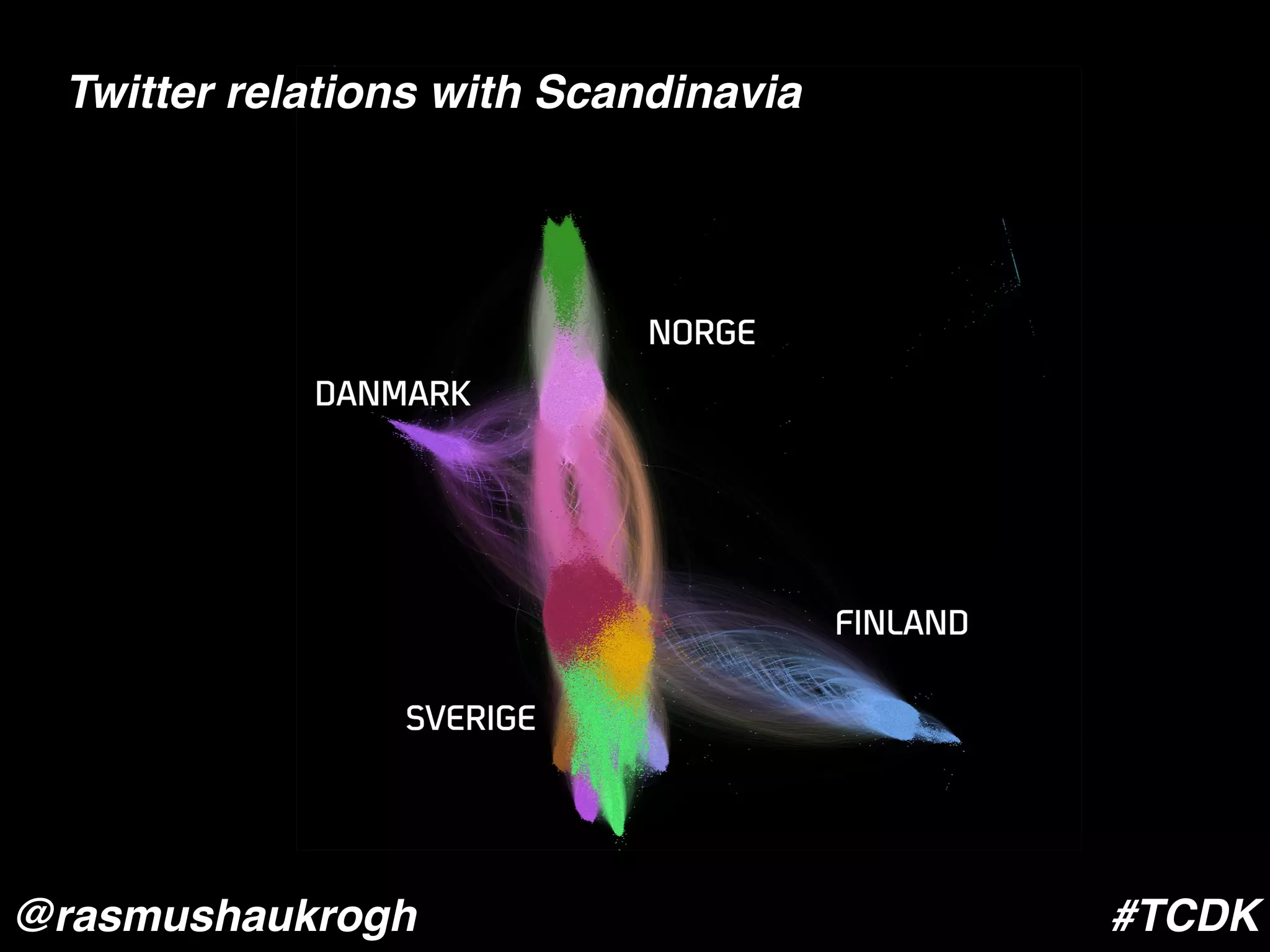 GRAFEN
#Twittercensus@rasmushaukrogh
 