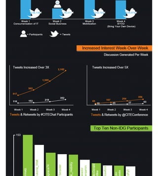 Twitter Chat Infographic
