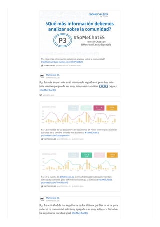 SOMECHATES @SOMECHATES · A MONTH AGO
P3. ¿Qué más información debemos analizar sobre la comunidad?
#SoMeChatES pic.twitter.com/OtWVdI8sNf
Metricool ES
@Metricool_es
A MONTH AGO
R3. Lo más importante es el número de seguidores, pero hay más
información que puede ser muy interesante analizar (sigue)
#SoMeChatES
METRICOOL ES @METRICOOL_ES · A MONTH AGO
R3. La actividad de tus seguidores en las últimas 24 horas te sirve para conocer
qué días de la semana tendrás más audiencia #SoMeChatES
pic.twitter.com/UdasqmhIKH
METRICOOL ES @METRICOOL_ES · A MONTH AGO
R3. En la cuenta de@Metricool_es, la mitad de nuestros seguidores están
activos diariamente, pero el fin de semana baja la actividad #SoMeChatES
pic.twitter.com/YrK7F8EnF0
Metricool ES
@Metricool_es
R3. La actividad de tus seguidores en los últimos 30 días te sirve para
saber si tu comunidad está muy apagada o es muy activa -> No todos
los seguidores cuentan igual #SoMeChatES
 