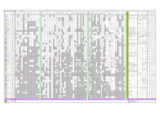 Twitter Client Table
