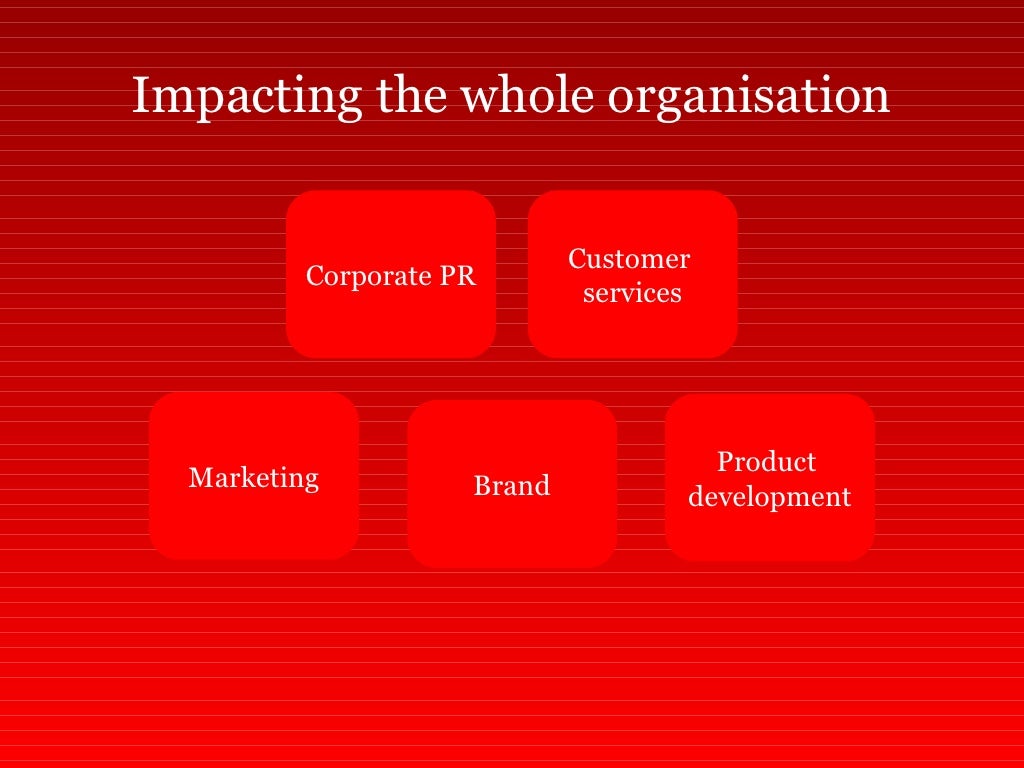Woolworths competitor analysis image