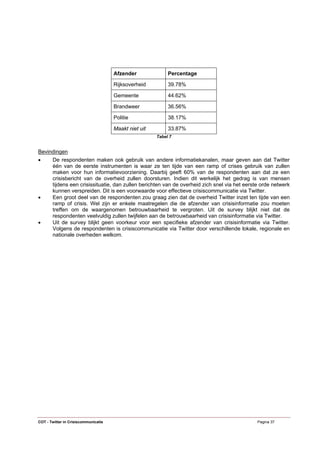 Afzender              Percentage

                                      Rijksoverheid         39.78%

                                      Gemeente              44.62%

                                      Brandweer             36.56%

                                      Politie               38.17%

                                      Maakt niet uit        33.87%
                                                       Tabel 7


Bevindingen
•      De respondenten maken ook gebruik van andere informatiekanalen, maar geven aan dat Twitter
       één van de eerste instrumenten is waar ze ten tijde van een ramp of crises gebruik van zullen
       maken voor hun informatievoorziening. Daarbij geeft 60% van de respondenten aan dat ze een
       crisisbericht van de overheid zullen doorsturen. Indien dit werkelijk het gedrag is van mensen
       tijdens een crisissituatie, dan zullen berichten van de overheid zich snel via het eerste orde netwerk
       kunnen verspreiden. Dit is een voorwaarde voor effectieve crisiscommunicatie via Twitter.
•      Een groot deel van de respondenten zou graag zien dat de overheid Twitter inzet ten tijde van een
       ramp of crisis. Wel zijn er enkele maatregelen die de afzender van crisisinformatie zou moeten
       treffen om de waargenomen betrouwbaarheid te vergroten. Uit de survey blijkt niet dat de
       respondenten veelvuldig zullen twijfelen aan de betrouwbaarheid van crisisinformatie via Twitter.
•      Uit de survey blijkt geen voorkeur voor een specifieke afzender van crisisinformatie via Twitter.
       Volgens de respondenten is crisiscommunicatie via Twitter door verschillende lokale, regionale en
       nationale overheden welkom.




COT - Twitter in Crisiscommunicatie                                                            Pagina 37
 
