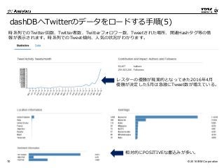 © 2016 IBM Corporation10
dashDBへTwitterのデータをロードする手順(5)
時系列でのTwitter回数、Twitter者数、Twitterフォロワー数、Tweetされた場所、関連Hashタグ等の情
報が表示されます。時系列でのTweet傾向、人気の状況がわかります。
レスターの優勝が現実的となってきた2016年4月
優勝が決定した5月は急激にTweet数が増えている。
相対的にPOSITIVEな書込みが多い。
 