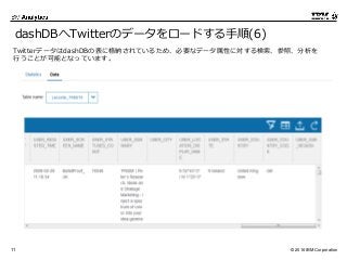 © 2016 IBM Corporation11
dashDBへTwitterのデータをロードする手順(6)
TwitterデータはdashDBの表に格納されているため、必要なデータ属性に対する検索、参照、分析を
行うことが可能となっています。
 