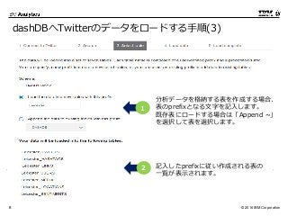 © 2016 IBM Corporation8
dashDBへTwitterのデータをロードする手順(3)
分析データを格納する表を作成する場合、
表のprefixとなる文字を記入します。
既存表にロードする場合は「Append ~」
を選択して表を選択します。
1
2 記入したprefixに従い作成される表の
一覧が表示されます。
 