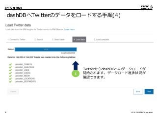 © 2016 IBM Corporation9
dashDBへTwitterのデータをロードする手順(4)
TwitterからdashDBへのデータロードが
開始されます。データロード進捗状況が
確認できます。
1
 