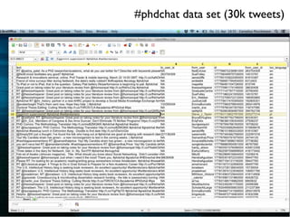 #phdchat data set (30k tweets)
 