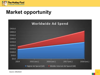 Market opportunity
11Source: eMarketer
 
