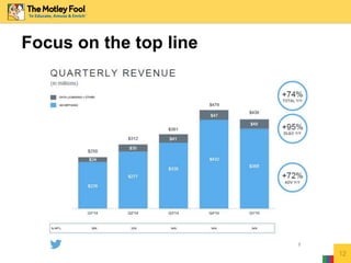 Focus on the top line
12
 