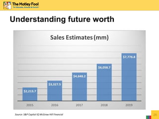 26
Understanding future worth
Source: S&P Capital IQ McGraw Hill Financial
 