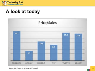 A look at today
29Source: S&P Capital IQ McGraw Hill Financial
 