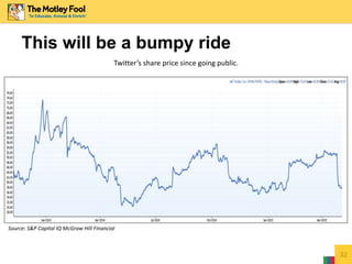 This will be a bumpy ride
32
Source: S&P Capital IQ McGraw Hill Financial
Twitter’s share price since going public.
 