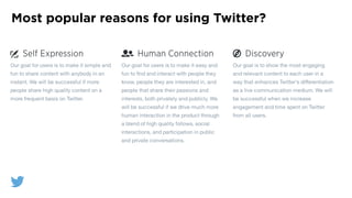 Most popular reasons for using Twitter?
 