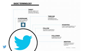 @TwitterAds | Conﬁdential
FOLLOWER
A registered account that
follows another account
FOLLOW
The process of subscribing to
Tweets from another account
TWEET
Short form updates of 140
characters or less used to
communicate with followers
@USERNAME
An account’s proﬁle name
or handle, preceded by
the “@” symbol
#HASHTAG
A word or phrase preceded by a “#”
symbol, used to organize Tweets
MENTION
To recognize an account in
a Tweet via the account’s
@username
TIMELINE
A chronological
presentation of Tweets
from all followed accounts
BASIC TERMINOLOGY
 