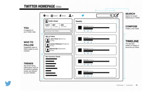 @TwitterAds | Conﬁdential
TWITTER HOMEPAGE Web
26
Barista Bar @baristabar
Barista Bar @baristabar
Barista Bar @baristabar
Barista Bar @baristabar
@ #Home Connect Discover Me
Josh Jones
2,812 827 342
TWEETS FOLLOWING FOLLOWERS
Compose new Tweet...
San Francisco Trends
Barista Bar @baristabar
Tweets
Who to follow
Jean Chow @jeanchow
Follow
Jordan Robinson @mighty55
Follow
Barista Bar @baristabar
Follow
SEARCH
Search for what’s
happening on Twitter

TIMELINE
The real-time
stream of Tweets of
accounts you follow

WHO TO
FOLLOW
Suggested users to
follow based on your
interests

YOU
A snapshot of
your Twitter vitals

TRENDS
See what’s being
talked about most on
the platform globally,
locally, and tailored
by your interests

COMPOSE
Create a new Tweet

 