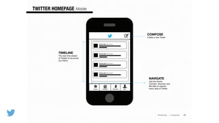 @TwitterAds | Conﬁdential
TWITTER HOMEPAGE Mobile
27
Barista Bar @baristabar
Barista Bar @baristabar
Barista Bar @baristabar
Barista Bar @baristabar
Home Connect
@ Discover
# Me
TIMELINE
The real-time stream
of Tweets of accounts
you follow

NAVIGATE
Use the Home,
Connect, Discover and
Me tabs to explore
every area of Twitter

COMPOSE
Create a new Tweet

 