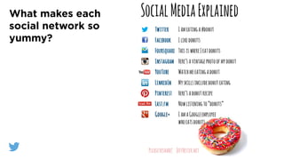 What makes each
social network so
yummy?
 