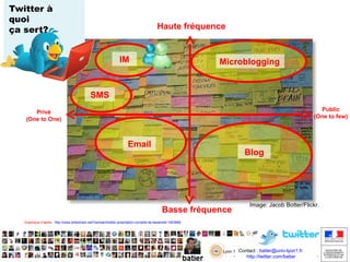 Twitter à
quoi
ça sert?

Haute fréquence

IM

Microblogging

SMS
Public
(One to few)

Privé
(One to One)

Email

Blog

Basse fréquence

Image: Jacob Botter/Flickr.

Graphique d’après : http://www.slideshare.net/Vanksen/twitter-prsentation-complte-de-lessentiel-1903868

Contact : batier@univ-lyon1.fr
http://twitter.com/batier
http://twitter.com/batier

 