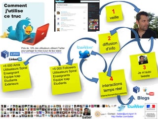 Comment
j’utilise
ce truc

1

veille

2

Près de 19% des utilisateurs utilisent Twitter
pour partager la mise à jour de leur statut

diffusion
d’info

http://pewinternet.org/Reports/2009/17-Twitter-and-Status-Updating-Fall-2009.aspx

+5 000 Amis
piral
Utilisateurs S
Enseignant
Equipe Icap
Etudiants
Extérieurs

wers
+5 000 Follo
piral
Utilisateurs S
Enseignants
Equipe Icap
Etudiants

3

4

Je m’auto
tweete

ns
interactio
el
temps ré
interactio

sions
ns≠discus

Contact : batier@univ-lyon1.fr
http://twitter.com/batier
http://twitter.com/batier

Blogs

 