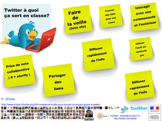 Twitter à quoi
ça sert en classe?

gir
Intera
ne
avec u

r
Trouve
ée
des id
on
pour s

Faire
de
le
la veiltu)

auté
mmun
co
r
térieu
et l’ex

cours

(liste e

e note
Prise d
e
orativ
collab
rify )
# + sto
(

r
Utilise
en
l’outil

er
Diffus
ment
rapide
fo
de l’in

te
contex
pro

Partager
des
liens

r

er
Diffus
ent
apidem
fo
de l’in

+ d’info
http://www.kriisiis.fr/index.php/20-conseils-et-outils-pour-trouver-un-emploi-grace-a-twitter/

Contact : batier@univ-lyon1.fr
http://twitter.com/batier
http://twitter.com/batier

 