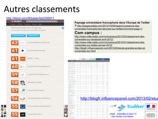Autres classements
http://klout.com/#/batier/list/206811
Paysage universitaire francophone dans l’Europe de Twitter
? http://pegasusdata.com/2012/10/09/rapport-presence-desuniversites-francophones-deurope-sur-twitter/comment-page-1/

Com campus :
http://www.mille-watts.com/comcampus/2012/03/classement-desuniversites-sur-facebook-avril-2012/
http://www.mille-watts.com/comcampus/2012/01/classement-desuniversites-sur-twitter-janvier-2012/
http://blogfr.influencepanel.com/2013/02/etude-grandes-ecoles-etuniversites-sur.html

http://blogfr.influencepanel.com/2013/02/etud

Contact : batier@univ-lyon1.fr
http://twitter.com/batier
http://twitter.com/batier

 