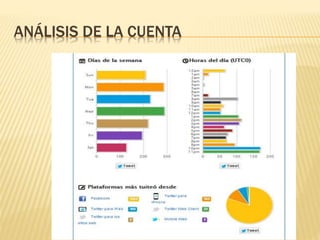 ANÁLISIS DE LA CUENTA
 