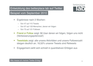 Entwicklung des betterplace lab auf Twitter!
Beispiel vom September 2010!

      Ergebnisse nach 3 Wochen:!
        –  Von 47 auf 115 Tweets!
        –  Von 97 auf 133 Menschen, denen wir folgen!
        –  Von 75 auf 121 Follower!

      Friend or Follow zeigt: 56 User denen wir folgen, folgen uns nicht
       (Verbesserungspotenzial!)!

      Tweetstats zeigt: alle unsere Aktivitäten und unsere Followerzahl
       steigen deutlich an. 16,52% unserer Tweets sind Retweets !

      Engagement zahlt sich schnell in quantitativen Erfolgen aus!




Wie messe ich meinen Twitter-Erfolg?!                                  12
 