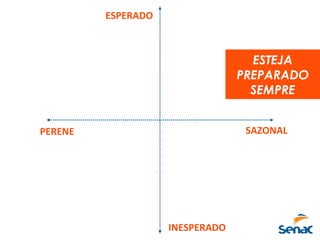 ESTEJA
PREPARADO
SEMPRE
SAZONAL
ESPERADO
PERENE
INESPERADO
 