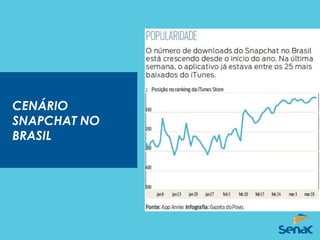 CENÁRIO
SNAPCHAT NO
BRASIL
 