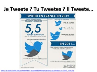 Je Tweete ? Tu Tweetes ? Il Tweete…

http://24.media.tumblr.com/5e36fddee84757bcb8de9494f38dd9a0/tumblr_mg28fznWVV1s1zuoio1_1280.png

 
