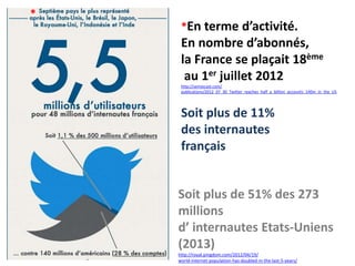 *

*En terme d’activité.

En nombre d’abonnés,
la France se plaçait 18ème
au 1er juillet 2012
http://semiocast.com/
publications/2012_07_30_Twitter_reaches_half_a_billion_accounts_140m_in_the_US

Soit plus de 11%
des internautes
français

Soit plus de 51% des 273
millions
d’ internautes Etats-Uniens
(2013)
http://royal.pingdom.com/2012/04/19/
world-internet-population-has-doubled-in-the-last-5-years/

 