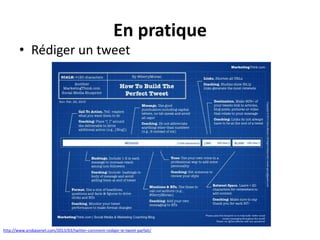 En pratique
• Rédiger un tweet

http://www.arobasenet.com/2013/03/twitter-comment-rediger-le-tweet-parfait/

 