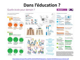 Dans l’éducation ?

http://www.rslnmag.fr/file.axd?file=2012%2f4%2fInfographie+-+Quelle+%C3%A9cole+pour+demain.pdf

 
