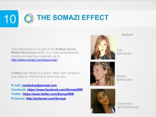 10                 THE SOMAZI EFFECT

                                                       Authors



 This presentation is a part of the SoMazi Social   Ewa
 Media Resources series. For more presentations,    @Ewajoan
 reports and learning materials, go to
 http://www.somazi.com/resources/ .



 SoMazi has offices in London, New York, Bergamo
 and Geneva. We’d love to hear from you.            Marlies
                                                    @MsSpijker
 E-mail: contactus@somazi.com
 Facebook: https://www.facebook.com/SomaziWW
 Twitter: https://www.twitter.com/SomaziWW
 Pinterest: http://pinterest.com/Somazi
                                                    Clementina
                                                    @CGZatSomazi
 
