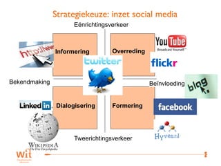 Strategiekeuze: inzet social media
                     Eénrichtingsverkeer



               Informering        Overreding



Bekendmaking                                   Beïnvloeding


               Dialogisering      Formering




                     Tweerichtingsverkeer


                                                              30
 
