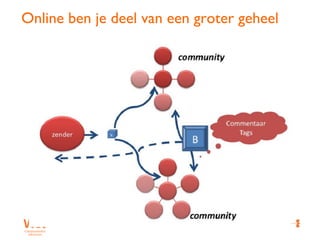 Online ben je deel van een groter geheel




                                           32
 