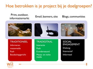 Hoe betrokken is je project bij je doelgroepen?
   Print, outdoor,
                     Email, banners, site   Blogs, communities
  informatiemarkt




  TRADITIONEEL        TRADIGITAAL           SOCIAL
  Informeren          Interactie            ENGAGEMENT
  massamedia          Push                  Dialoog
  Push                E-ondersteund         Interactief
  Boodschapgericht    Massa- en niche       Informeel
                      media


                                                             33
 