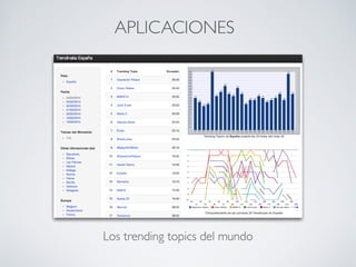 Completos gestores de redes sociales. Por columnas me muestra
lo que sucede en mis redes sociales, para uno o varios perﬁles.
APLICACIONES
HOOTSUITEYTWEETDECK
98
 