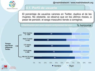MetodologíaInvestigación realizada por la agencia  Cool Insights. Dirección técnica a cargo de Víctor Alejandro Gil. Fase 1 Identificación de usuarios innovadores en Twitter.
