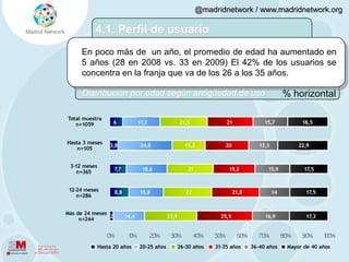 Fase 2 Observación y análisis del uso que hacen de    Twitter los más innovadores. Fase 3  Profundización en las actitudes y competencias    de los innovadores. Fase 4  Validación y dimensionamiento de los    hallazgos obtenidos. 