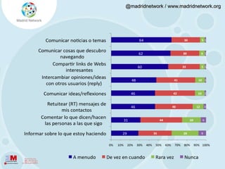 4.2 Motivaciones de uso
