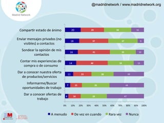 4.2. Motivaciones de usoLo más frecuente es que Twitter sea utilizado tanto por intereses personales como profesionales.% horizontalPrincipal motivación de uso