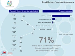 4.2. Motivaciones de usoIgualmente, se considera una buena herramienta para el desarrollo profesional.Twitter como herramienta para diferentes usos% horizontal
