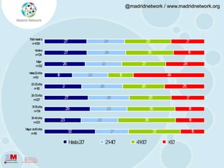 4.3 Caracterización del uso