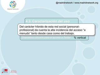 4.3. Caracterización del usoUna vez pasados los primeros meses, la mayoría de usuario utiliza twitter desde aplicaciones de escritorio.Áplicación utilizada para la conexión a Twitter% horizontal