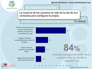 Base: 1.059 total muestra