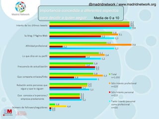 4.4 Red de contactos