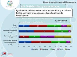 4.4. Red de contactosLa mayoría de los usuarios se vale de la red de sus contactos para configurar la propia.% verticalCriterior utilizados para hacer nuevos contactos84%consulta la página de twitter de un usuario antes de decidir si seguirle o noBase: 1.059 total muestra