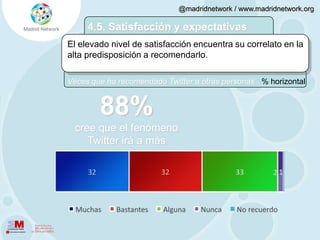 Importancia concedida a diferentes aspectos para decidir a quien seguirMedia de 0 a 10
